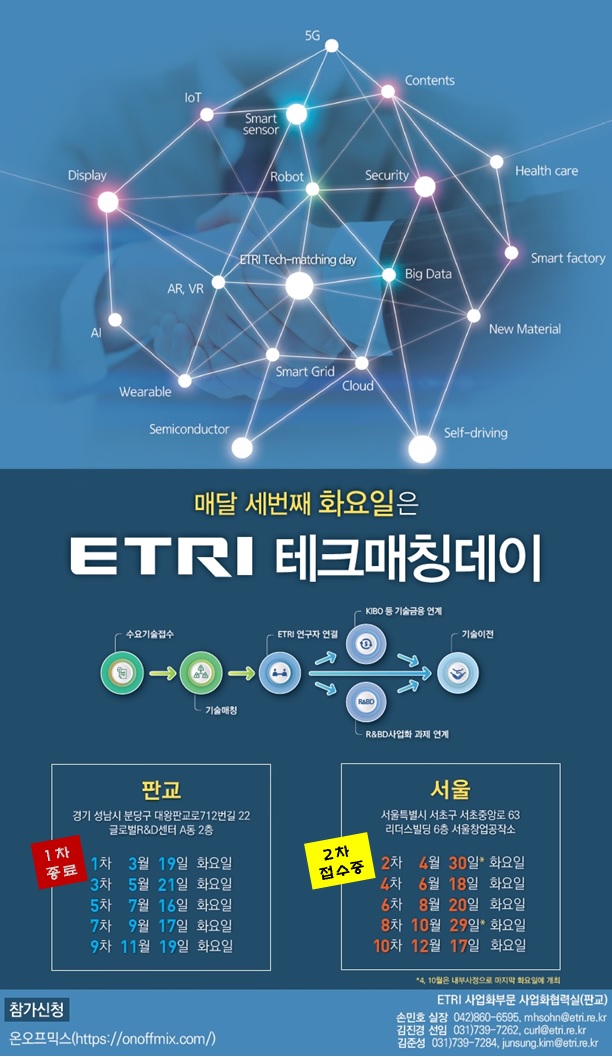 ETRI 테크매칭데이 이미지